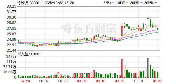 漢崋资本 特锐德：三大生产基地陆续新增产能
